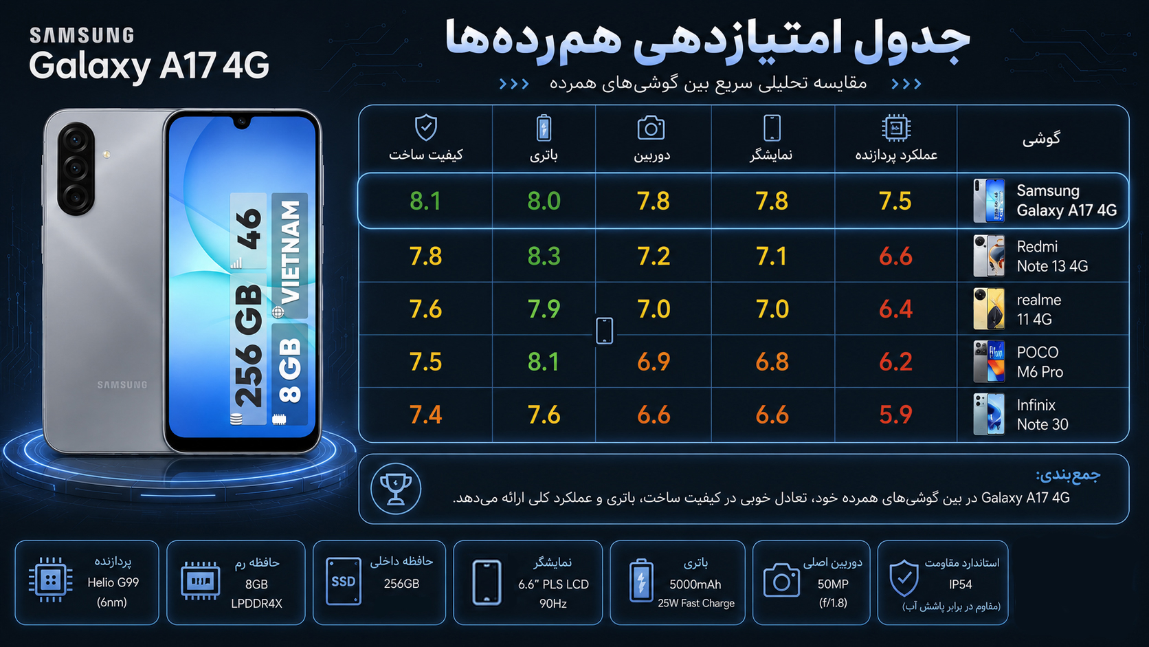 گوشی موبایل سامسونگ مدل Galaxy A17 4G دو سیم کارت ظرفیت 256 گیگابایت و رم 8 گیگابایت - ویتنام