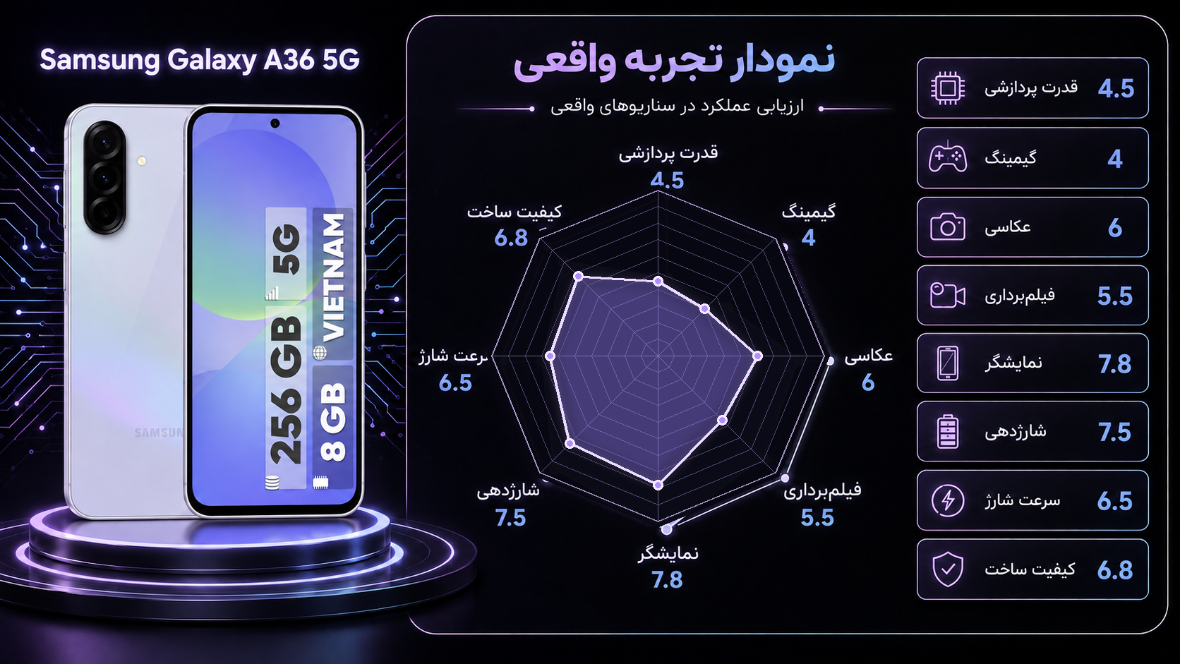 گوشی موبایل سامسونگ مدل Galaxy A36 دو سیم کارت ظرفیت 256 گیگابایت و رم 8 گیگابایت - ویتنام