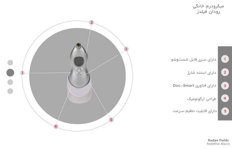 میکرودرم خانگی ردفین مدل Rodan-Fields