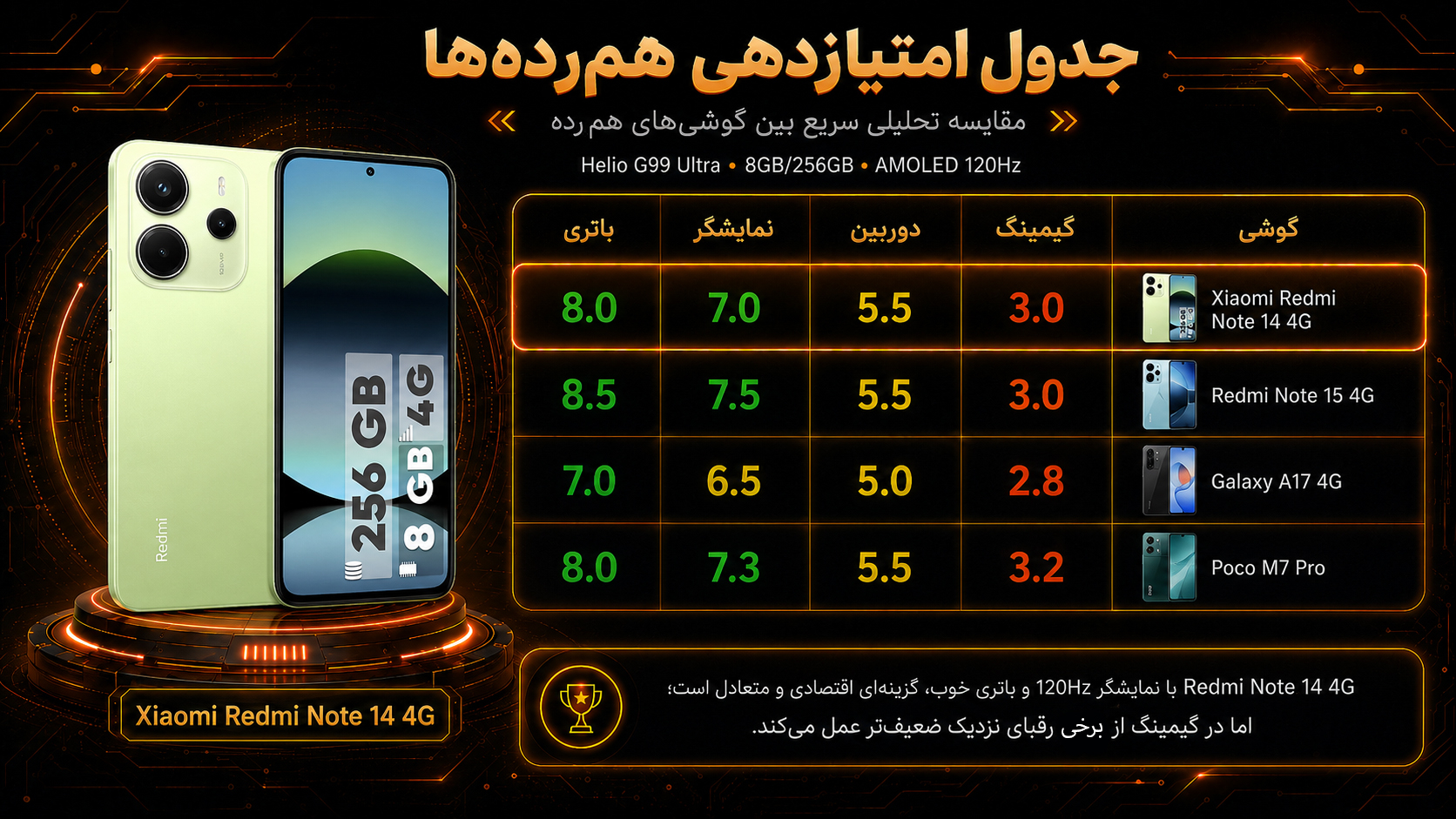 گوشی موبایل شیائومی مدل Redmi Note 14 4G دو سیم کارت ظرفیت 256 گیگابایت و رم 8 گیگابایت