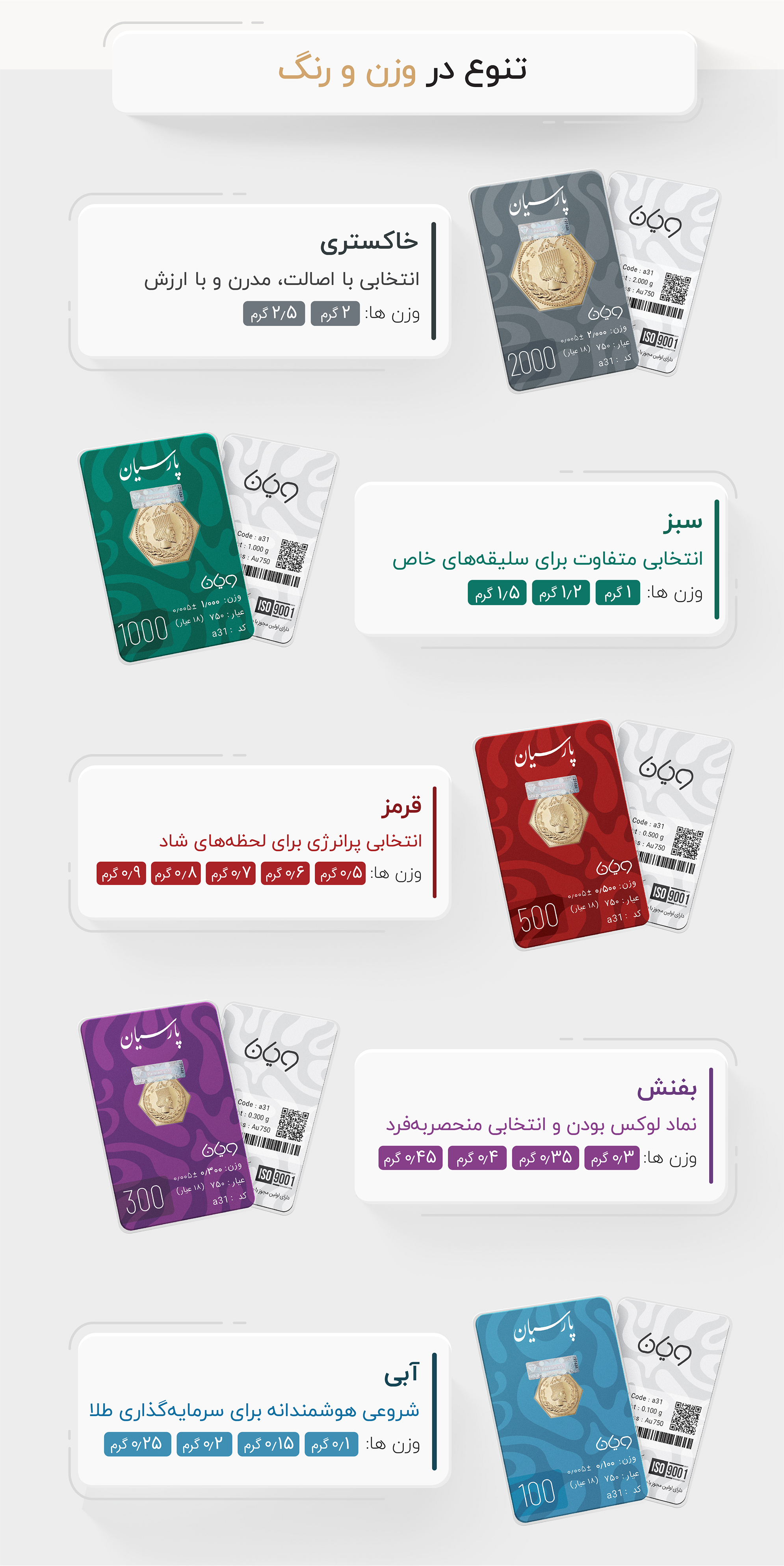 سکه گرمی 18 عیار پارسیان طلا و جواهر ویانا مدل 100