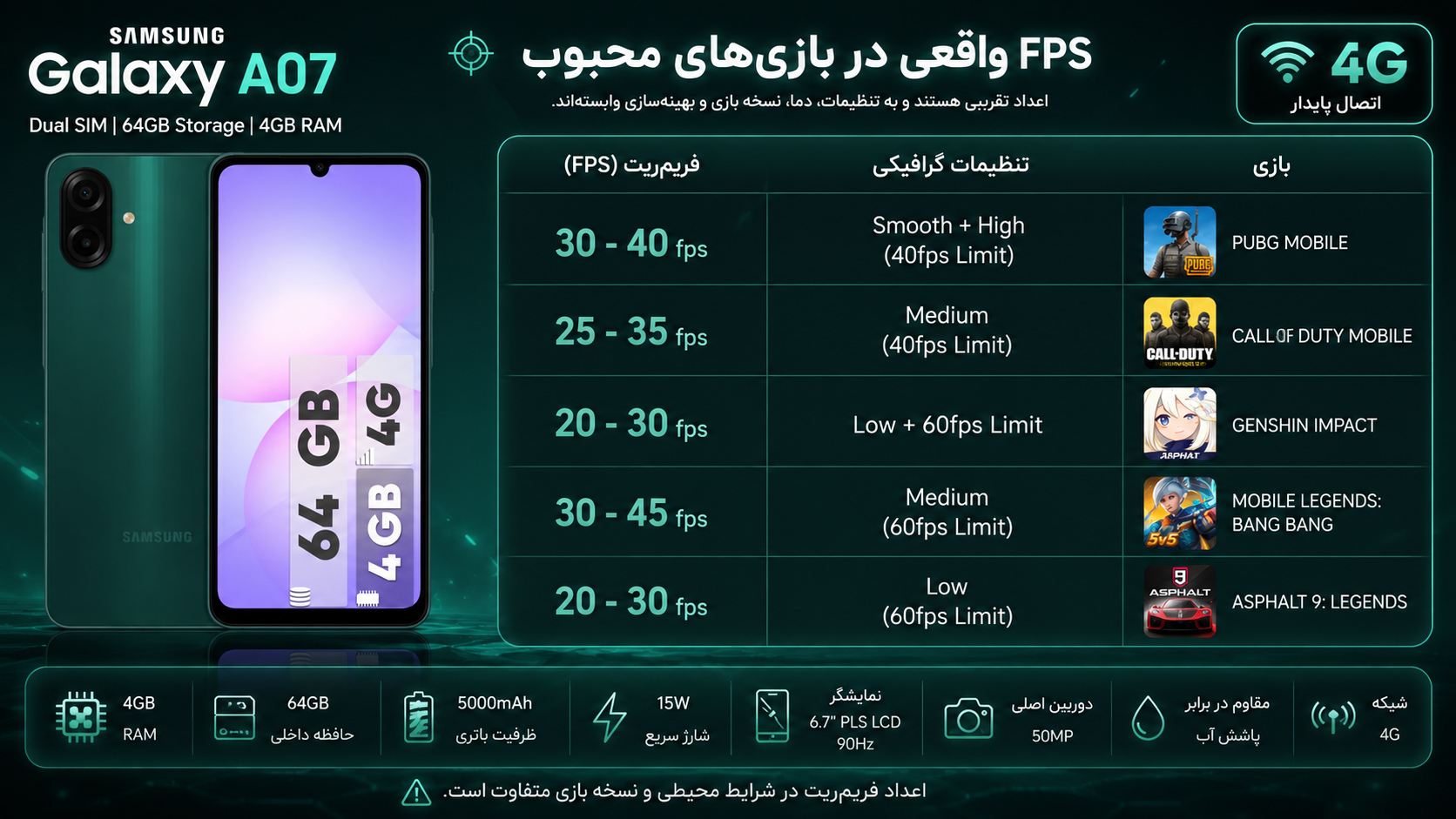 گوشی موبایل سامسونگ مدل Galaxy A07 دو سیم کارت ظرفیت 64 گیگابایت و رم 4 گیگابایت