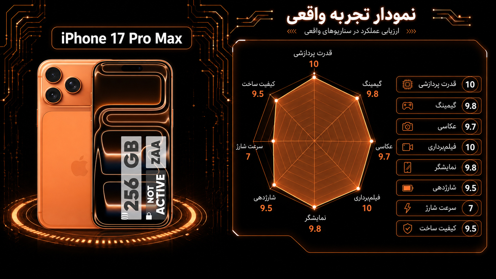 گوشی موبایل اپل مدل iPhone 17 Pro Max ZAA تک سیم کارت + eSim ظرفیت 256 گیگابایت و رم 12 گیگابایت - نات اکتیو