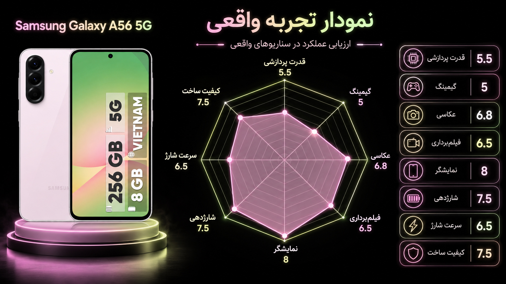 گوشی موبایل سامسونگ مدل Galaxy A56 دو سیم کارت ظرفیت 256 گیگابایت و رم 12 گیگابایت - ویتنام