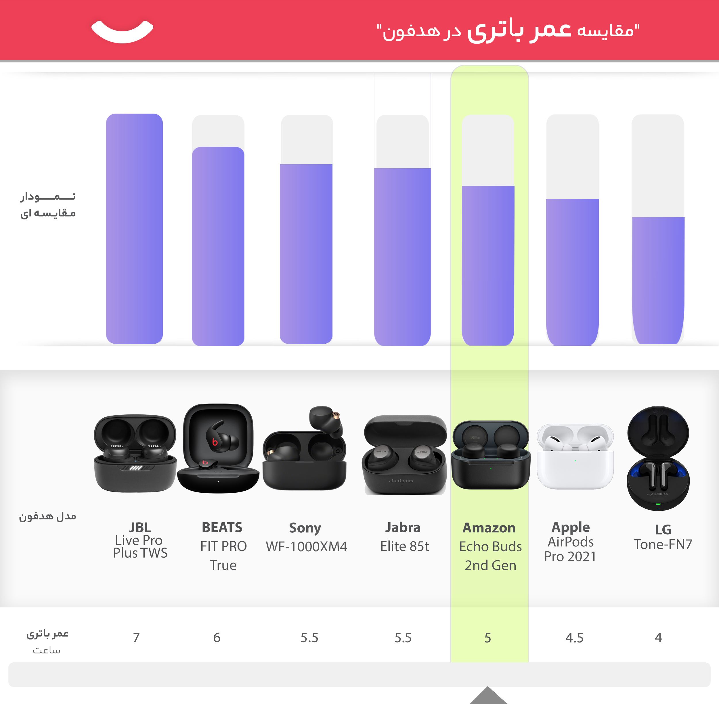 2021年新作 Echo Buds 2nd Gen Wireless earbuds with active noise cancellation  and A＿並行輸入品だよん organisationsgaertner.at