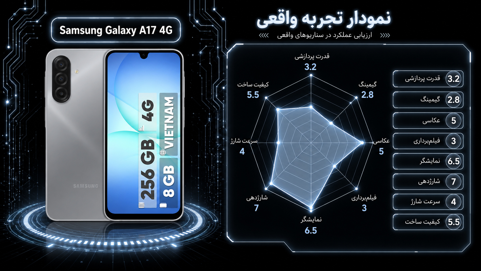 گوشی موبایل سامسونگ مدل Galaxy A17 4G دو سیم کارت ظرفیت 256 گیگابایت و رم 8 گیگابایت - ویتنام
