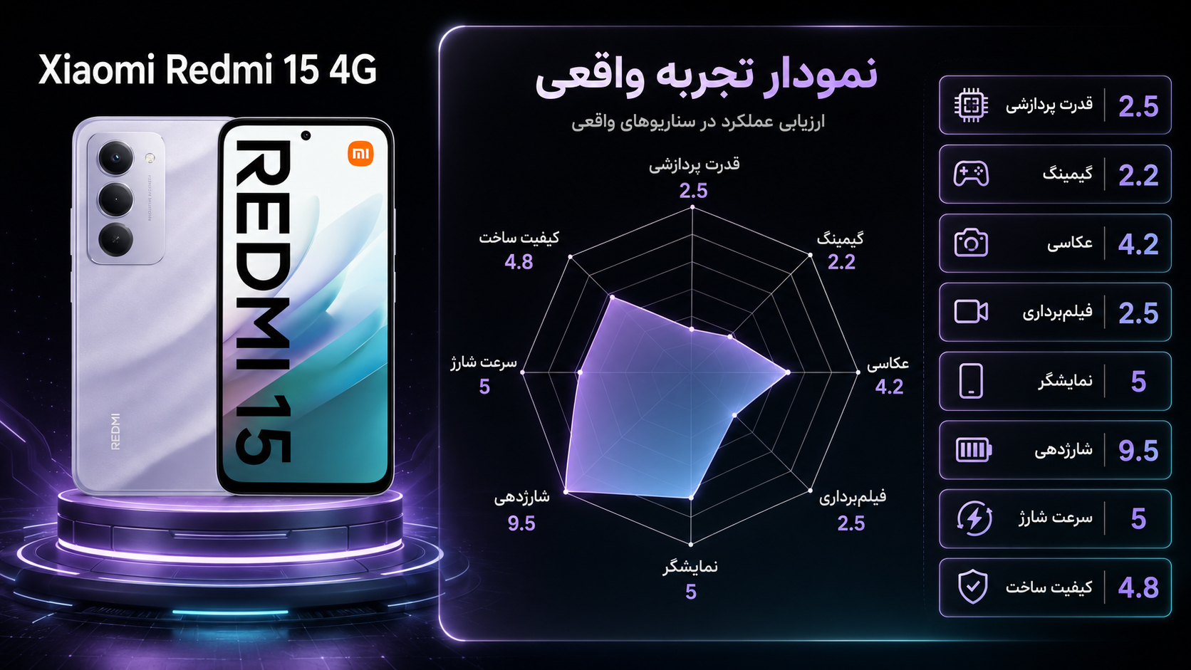 گوشی موبایل شیائومی مدل Redmi 15 4G دو سیم کارت ظرفیت 256 گیگابایت و رم 8 گیگابایت