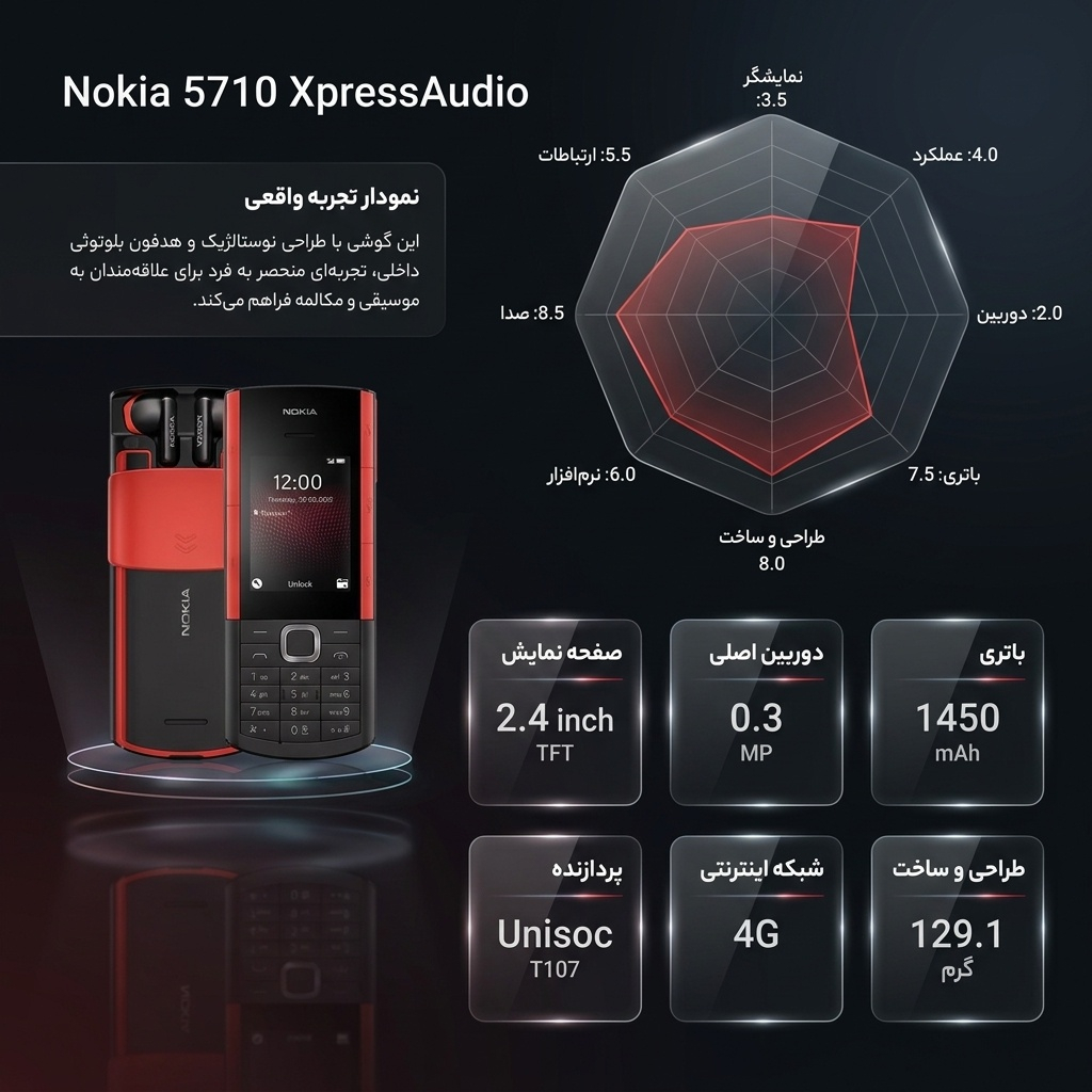 گوشی موبایل نوکیا مدل 5710 XpressAudio دو سیم کارت - مونتاژ ایران