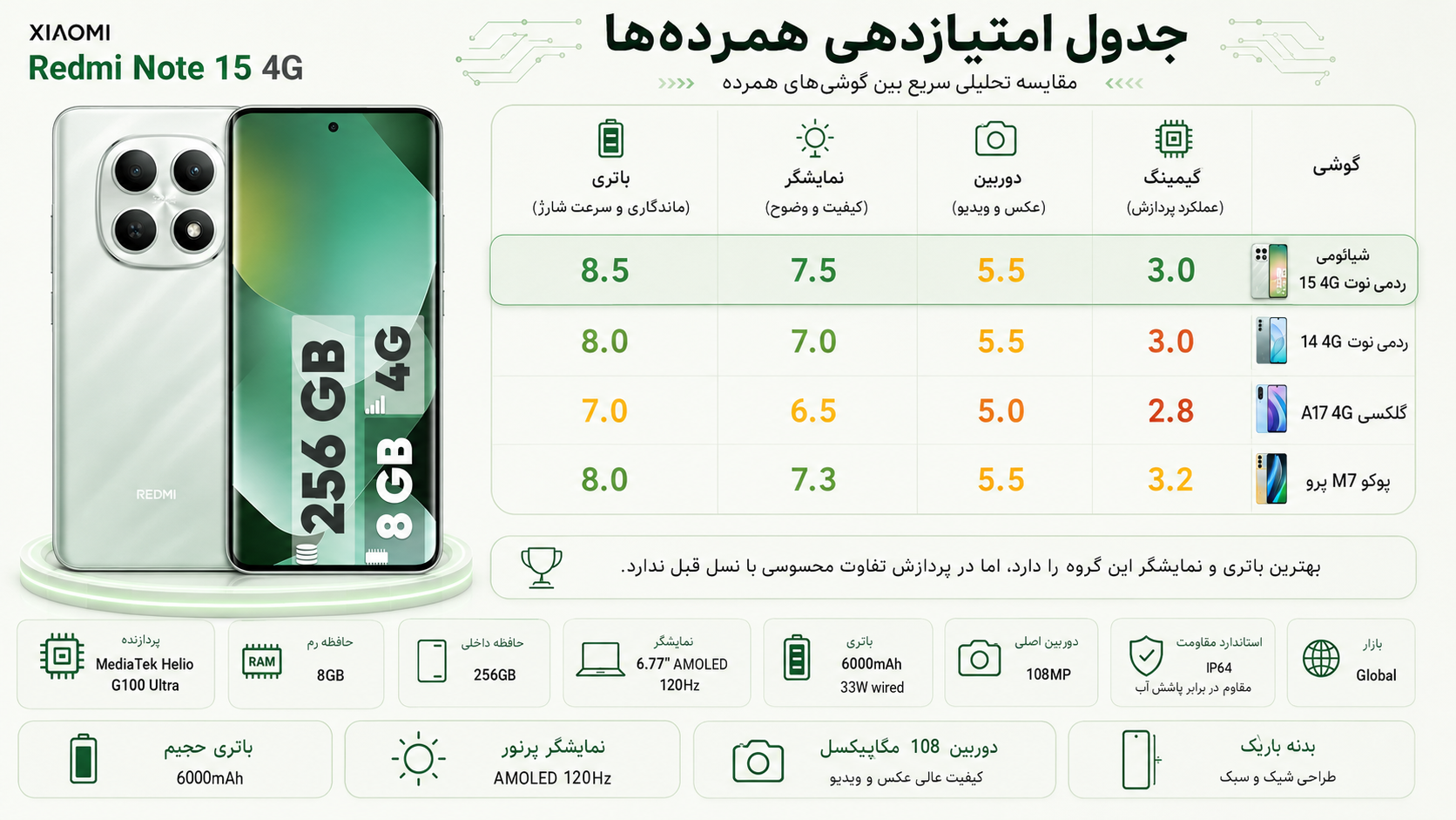 گوشی موبایل شیائومی مدل Redmi Note 15 4G دو سیم کارت ظرفیت 256 گیگابایت و رم 8 گیگابایت