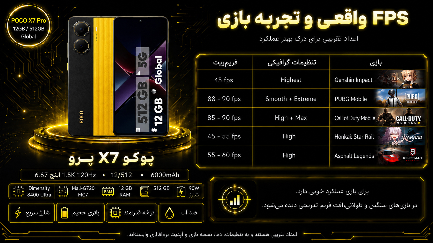 گوشی موبایل شیائومی مدل Poco X7 Pro دو سیم کارت ظرفیت 512 گیگابایت و رم 12 گیگابایت - گلوبال