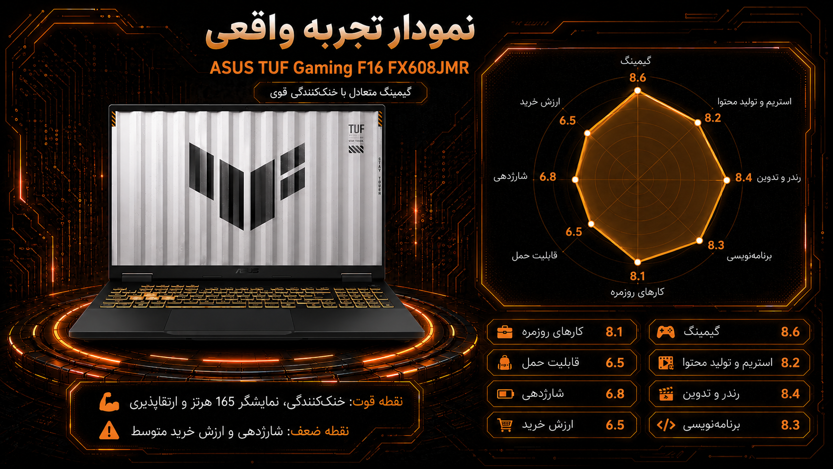 لپ تاپ گیمینگ ایسوس 16اینچی مدل ASUS TUF Gaming F16 FX608JMR-F16I75060-i7