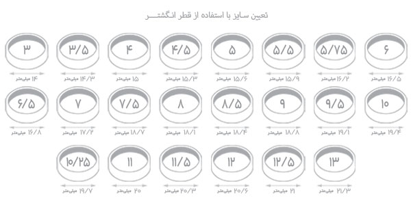 انگشتر زنانه سلین کالا
