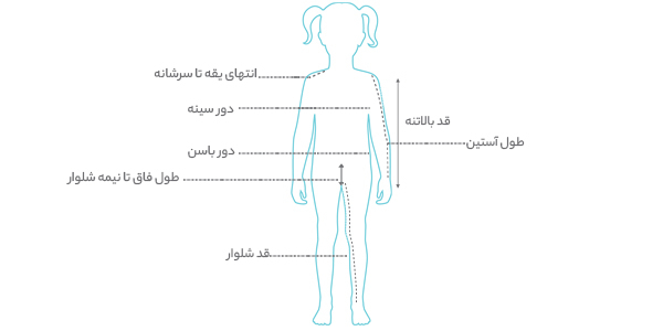 پیراهن دخترانه برند ال سی وایکیکی